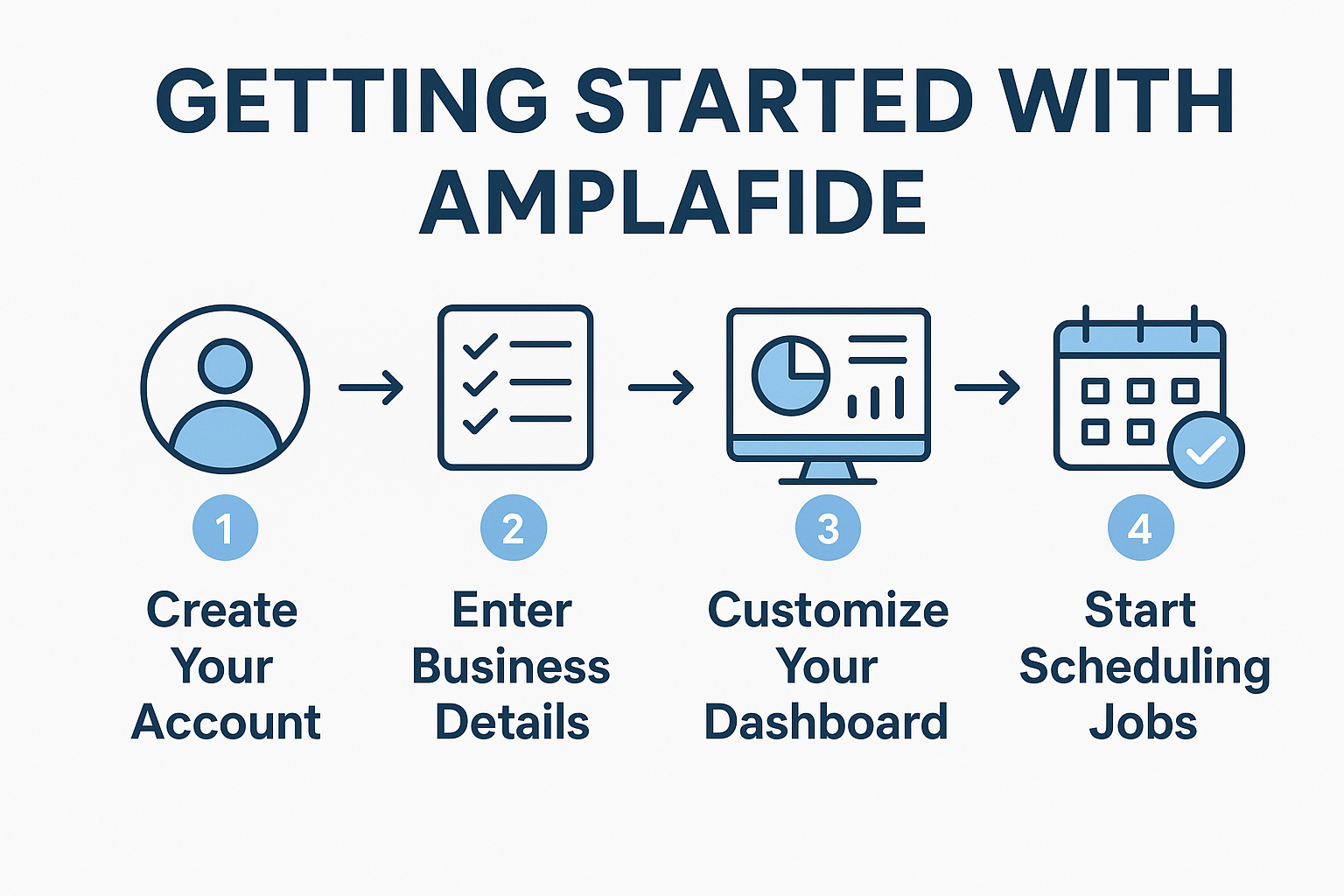 Get Started Using Amplafide Software